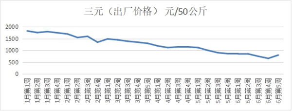 淮南市發(fā)改委分析研判生豬市場(chǎng)價(jià)格走勢(shì)，召開(kāi)重要民生商品保供穩(wěn)價(jià)會(huì)議制定應(yīng)對(duì)方案
