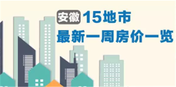  淮南是漲？是跌？安徽15城最新房價公布！