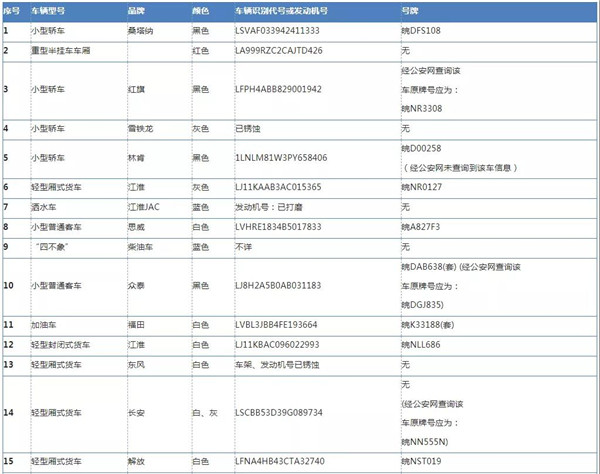 淮南壽縣97輛車被依法查扣！請抓緊處理！