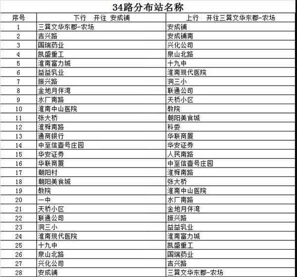 淮南公交臨時調(diào)整34路、34F路線路走向