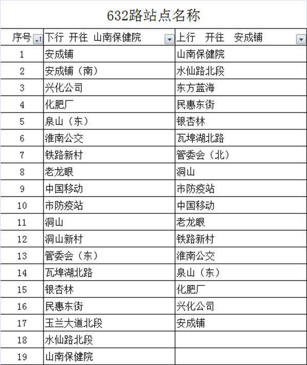 12月1日，淮南632路至山南保健院公交線路開通！