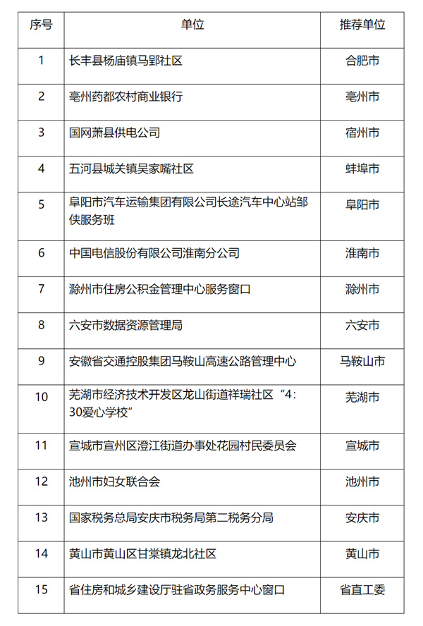省級名單公示！淮南有人入選！