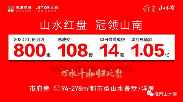 山水墅居 2月勁銷1.05億 燃沸淮南！