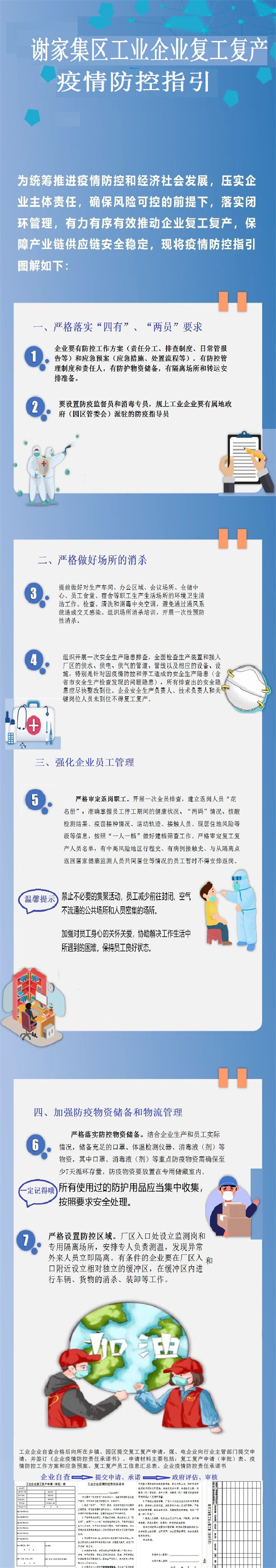 謝家集關(guān)于安全有序開展工業(yè)企業(yè)復(fù)工復(fù)產(chǎn)工作的通知