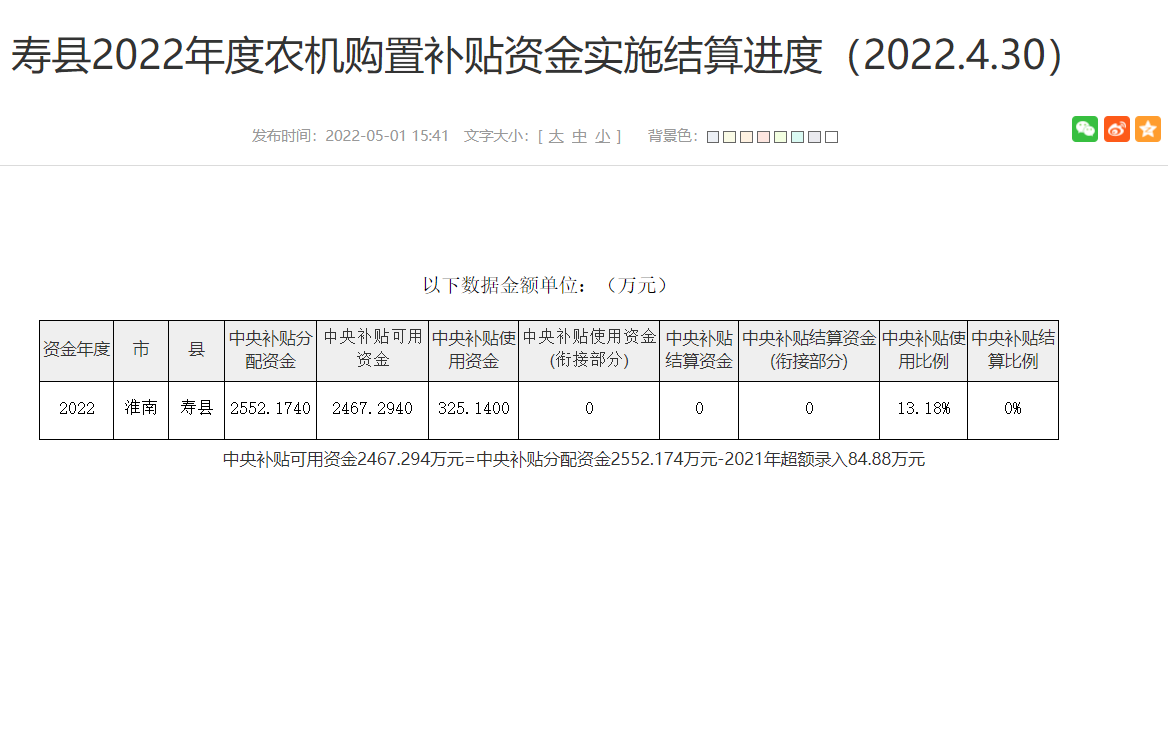 淮南壽縣2022年度農(nóng)機(jī)購置補(bǔ)貼資金實施結(jié)算進(jìn)度