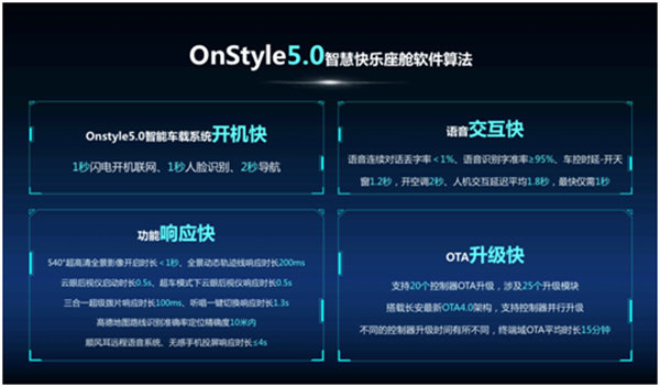 把最極致的產(chǎn)品交付給用戶，歐尚Z6到店品鑒會圓滿落幕