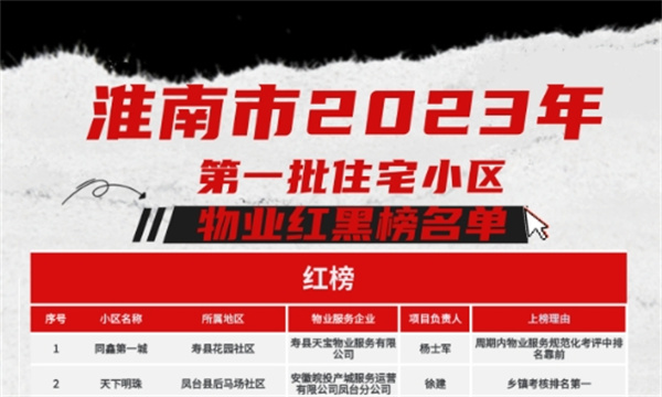 關(guān)于淮南市2023年第一批住宅小區(qū)物業(yè)服務項目“紅黑榜”的通報