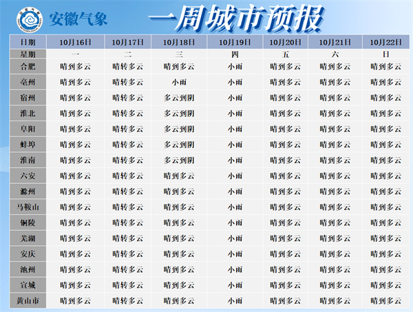 最低10℃！冷空氣即將影響淮南