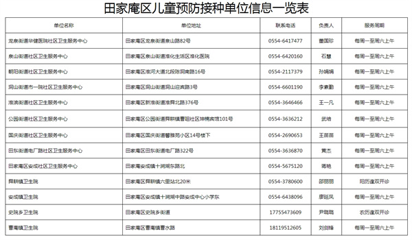 來(lái)源：田家庵區(qū)人民政府.jpg